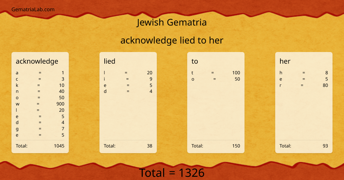 acknowledge lied to her in jewish Gematria